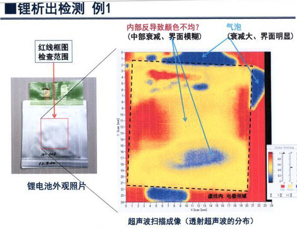 鋰析出檢測